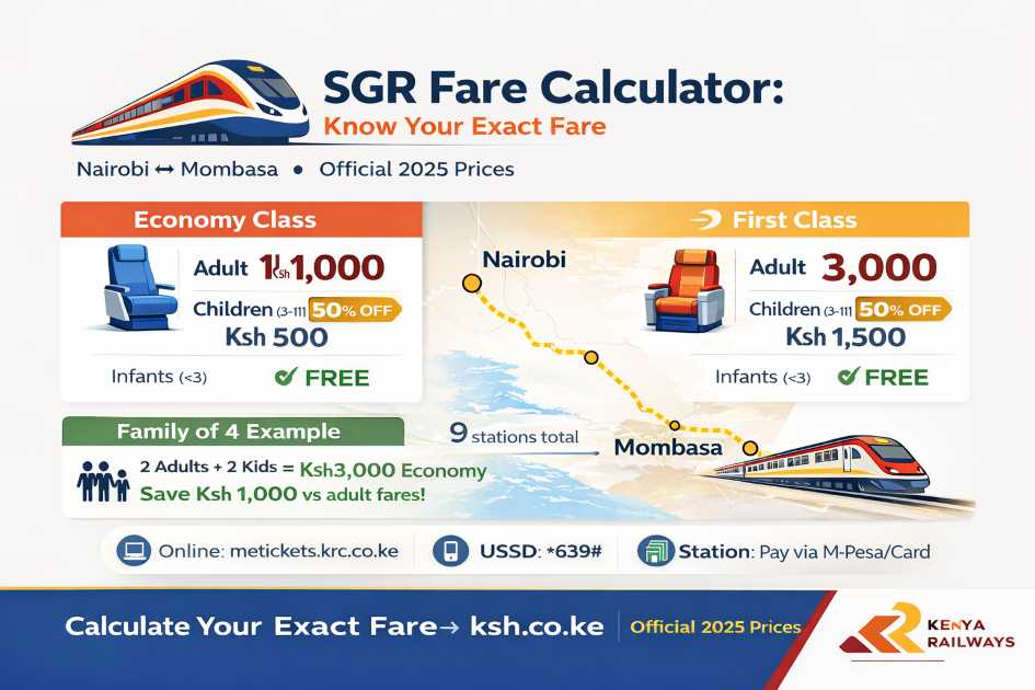 sgr fare calculator